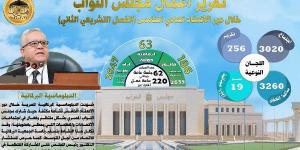 بالأرقام.. ملخص أعمال مجلس النواب خلال دور الانعقاد العادي الخامس - لايف نيوز