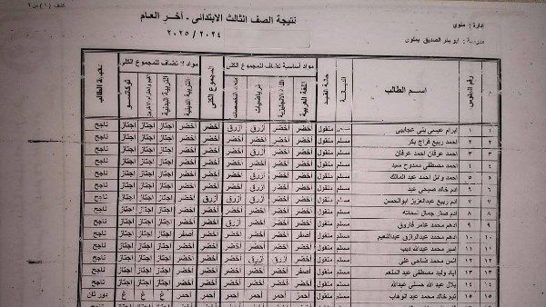 نتيجة الصف الثالث الابتدائي برقم الجلوس والاسم .. المدارس تعلنها بالألوان نتيجة الصف الثالث الابتدائي برقم الجلوس والاسم .. المدارس تعلنها بالألوان