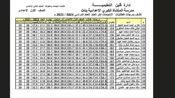 نتيجة الصف الأول الإعدادي برقم الجلوس والاسم الترم الثاني 2025.. بالدرجات نتيجة الصف الأول الإعدادي برقم الجلوس والاسم الترم الثاني 2025.. بالدرجات