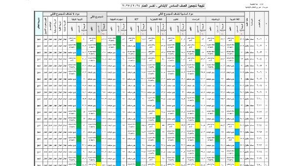 نتيجة الصف السادس الابتدائي برقم الجلوس والاسم 2025.. ظهرت الآن نتيجة الصف السادس الابتدائي برقم الجلوس والاسم 2025.. ظهرت الآن