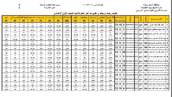 نتيجة الصف الأول الإعدادي الترم الثاني 2025 .. بالاسم ورقم الجلوس نتيجة الصف الأول الإعدادي الترم الثاني 2025 .. بالاسم ورقم الجلوس