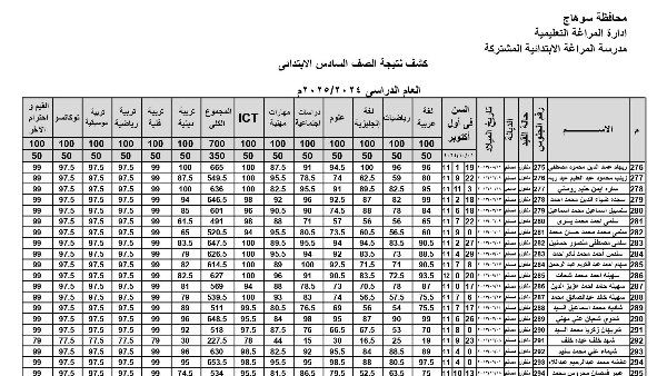 نتيجة الصف السادس الابتدائي بالاسم .. ظهرت الآن نتيجة الصف السادس الابتدائي بالاسم .. ظهرت الآن