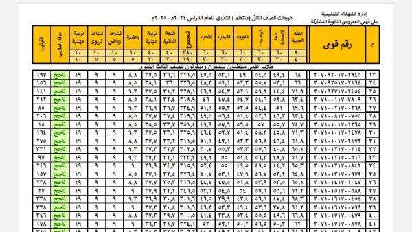 نتيجة الصف الثاني الثانوي بالرقم القومي .. بالدرجات نتيجة الصف الثاني الثانوي بالرقم القومي .. بالدرجات