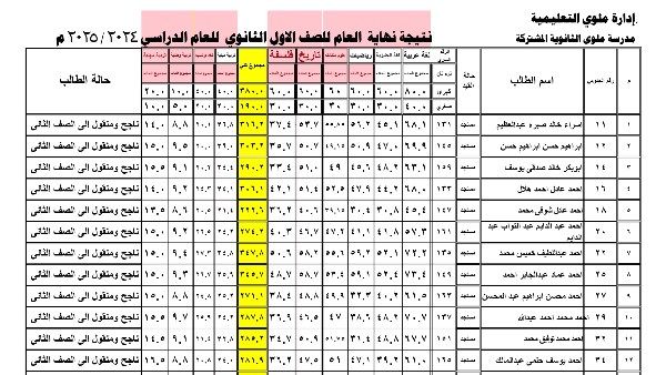 نتيجة الصف الأول الثانوي بالاسم ورقم الجلوس .. ظهرت بالدرجات نتيجة الصف الأول الثانوي بالاسم ورقم الجلوس .. ظهرت بالدرجات