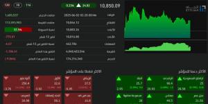 تاسي يغلق مرتفعًا عند مستوى (10850) نقطة - لايف نيوز