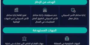 صدور «الإطار الوطني لإدارة مخاطر الأمن السيبراني» - لايف نيوز
