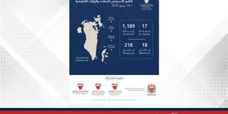 هيئة تنظيم سوق العمل تكثف حملاتها التفتيشية وتُرحل 218 مخالفاً - لايف نيوز