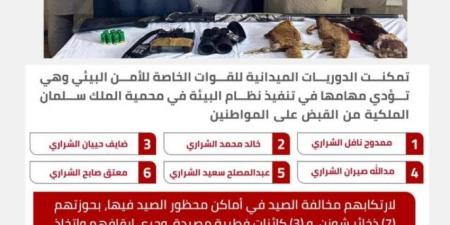 ضبط (6) مخالفين لارتكابهم الصيد في أماكن محظور الصيد فيها بمحمية الملك سلمان الملكية - لايف نيوز