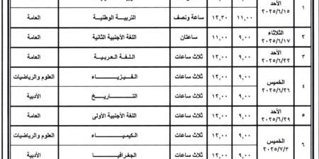 ماطلعناش بيانات| التعليم: التفاصيل المعلنة بشأن تحقيقات واقعة تصوير امتحان الفيزياء "مفبركة" - لايف نيوز