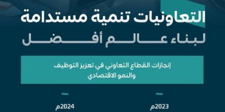 الموارد البشرية تواصل تنمية قطاع التعاونيات - لايف نيوز