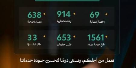 أمانة العاصمة المقدسة تنفذ أكثر من (24) ألف خدمة رقابية - لايف نيوز