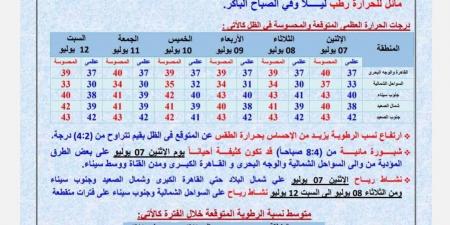 أبو اللهاليب حضر.. الأرصاد تحذر من موجة حر شديدة ورطوبة خانقة - لايف نيوز