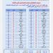 طقس اليوم يحبس الأنفاس.. الحرارة تشتعل في القاهرة والأرصاد تحذر من هذه الظاهرة - لايف نيوز