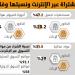 93.1%
من المتسوقين يشترون من المتاجر الإلكترونية المحلية - لايف نيوز