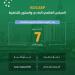 أمانة الرياض تمدّد تقديم ملخصات مجلس ISOCARP العالمي الـ 61 حتى 7 يوليو - لايف نيوز