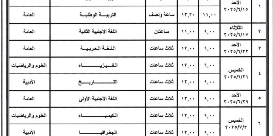 جدول امتحانات الثانوية العامة 2025 علمي وأدبي .. للطلاب نظامين الجديد والقديم - لايف نيوز