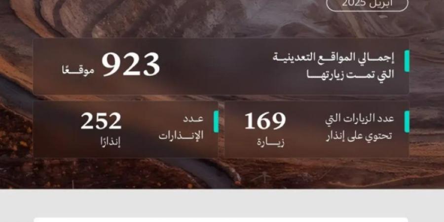 وزارة الصناعة تنفذ 923 جولة رقابية على المواقع التعدينية خلال شهر أبريل الماضي - لايف نيوز