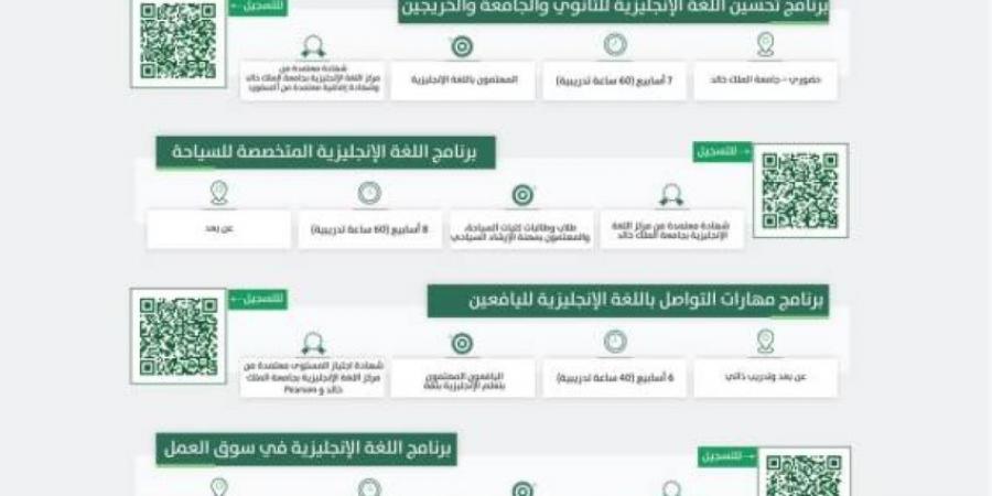 جامعة الملك خالد تطلق برامج تدريبية نوعية - لايف نيوز