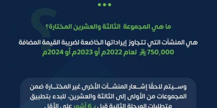 الزكاة والضريبة والجمارك تحدد معيار اختيار المنشآت المستهدفة في المجموعة الثالثة والعشرين لتطبيق مرحلة الربط والتكامل من الفوترة الإلكترونية - لايف نيوز