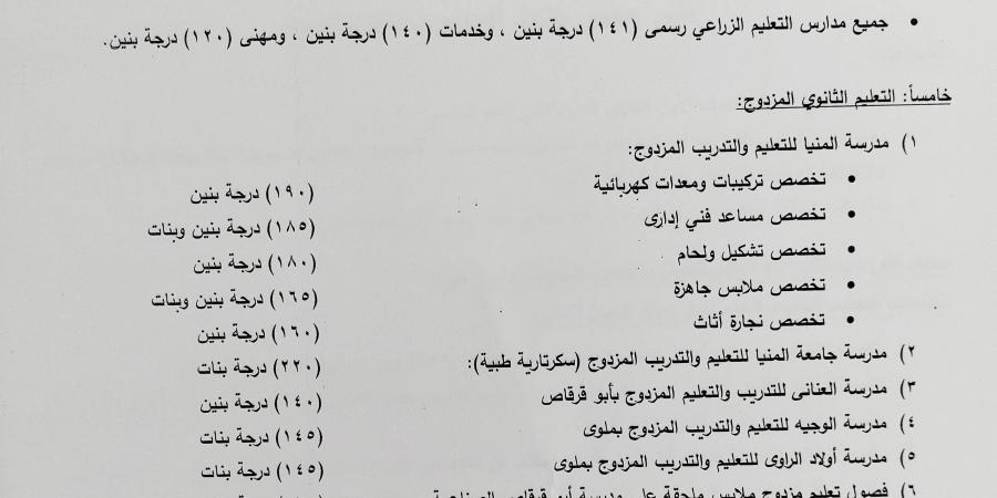 223 درجة للعام و185 للخاص.. محافظ المنيا يعتمد تنسيق القبول بالصف الأول الثانوي - لايف نيوز