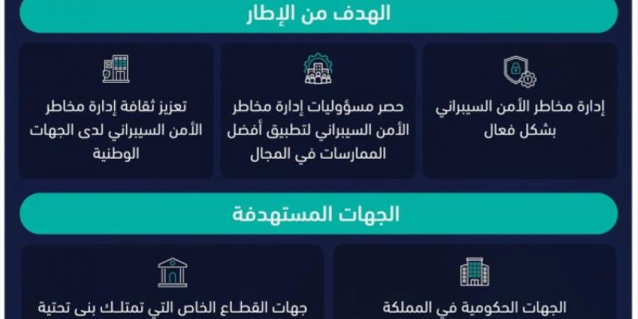 صدور «الإطار الوطني لإدارة مخاطر الأمن السيبراني» - لايف نيوز